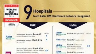 애스터 DM 헬스케어의 9개 병원, 뉴스위크의 2024년 세계 최고의 병원 목록에 선정