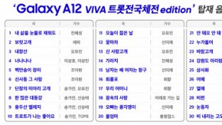 SK텔레콤, 시니어 위한 스마트폰 ‘갤럭시A12 VIVA 트롯전국체전 에디션’ 출시