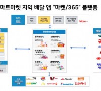 씨엠티정보통신, 스마트마켓서비스의 ‘AWS 클라우드 비용 최적화’ 성공적으로 구현